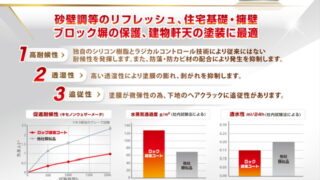 横須賀市　山本塗装　ジョリパット　ロック　透湿コート　つや消し