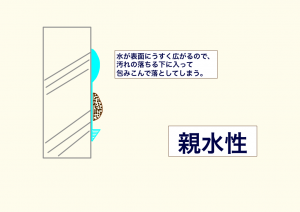 塗装における親水性