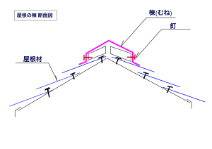 屋根横須賀市山本塗装