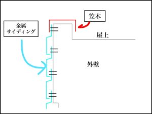 横須賀市 山本 塗装 業者 塗り替え 屋根 外壁