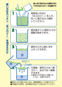 横須賀市 山本 塗装 業者 外壁 屋根 塗り替え