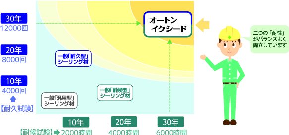 横須賀市 山本 塗装 業者 住宅 塗り替え 外壁 屋根