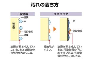 横須賀市 山本 塗装 業者 リフォーム 外壁 屋根