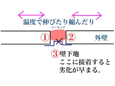 横須賀市 山本 塗装 業者 リフォーム 外壁 屋根