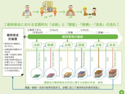 横須賀市 山本 塗装 業者 リフォーム 外壁 屋根