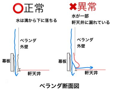 横須賀市 山本 塗装 業者 リフォーム　軒天　腐食　欠陥　修繕　ハウスメーカー