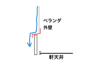 横須賀市 山本 塗装 業者 リフォーム　軒天　腐食　欠陥　修繕　ハウスメーカー